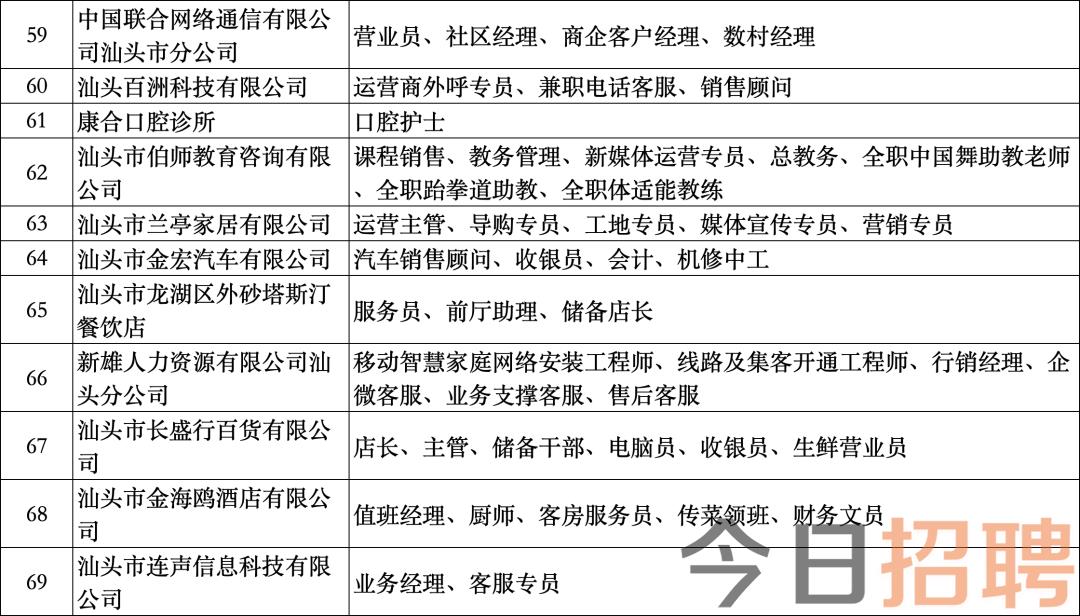 清城区龙塘镇最新招聘信息全面解析