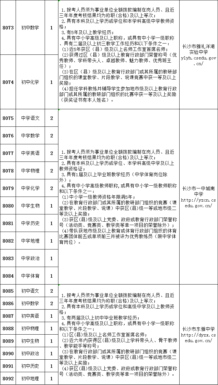 望城县教育局最新招聘启事概览