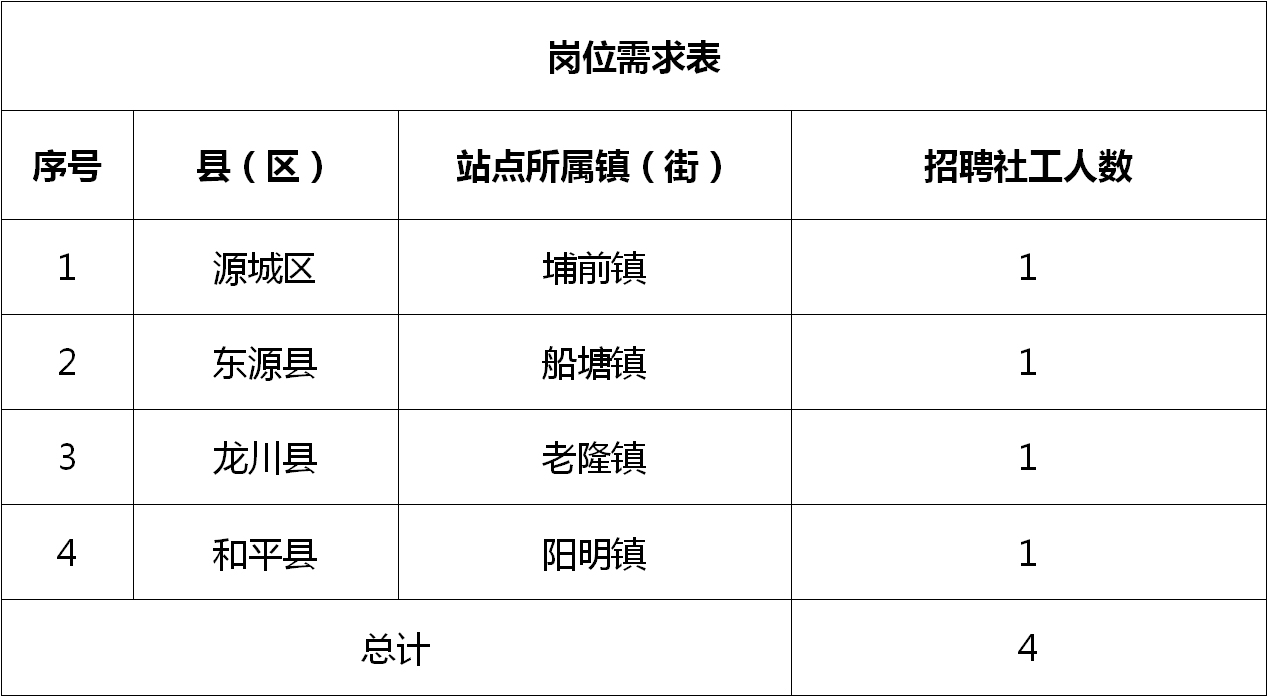 冢头镇最新招聘信息汇总