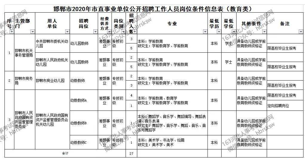 绛县农业农村局最新招聘信息详解