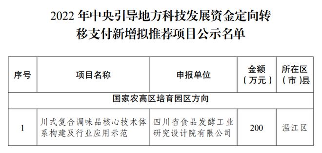 商水县科技局招聘信息发布与职场展望