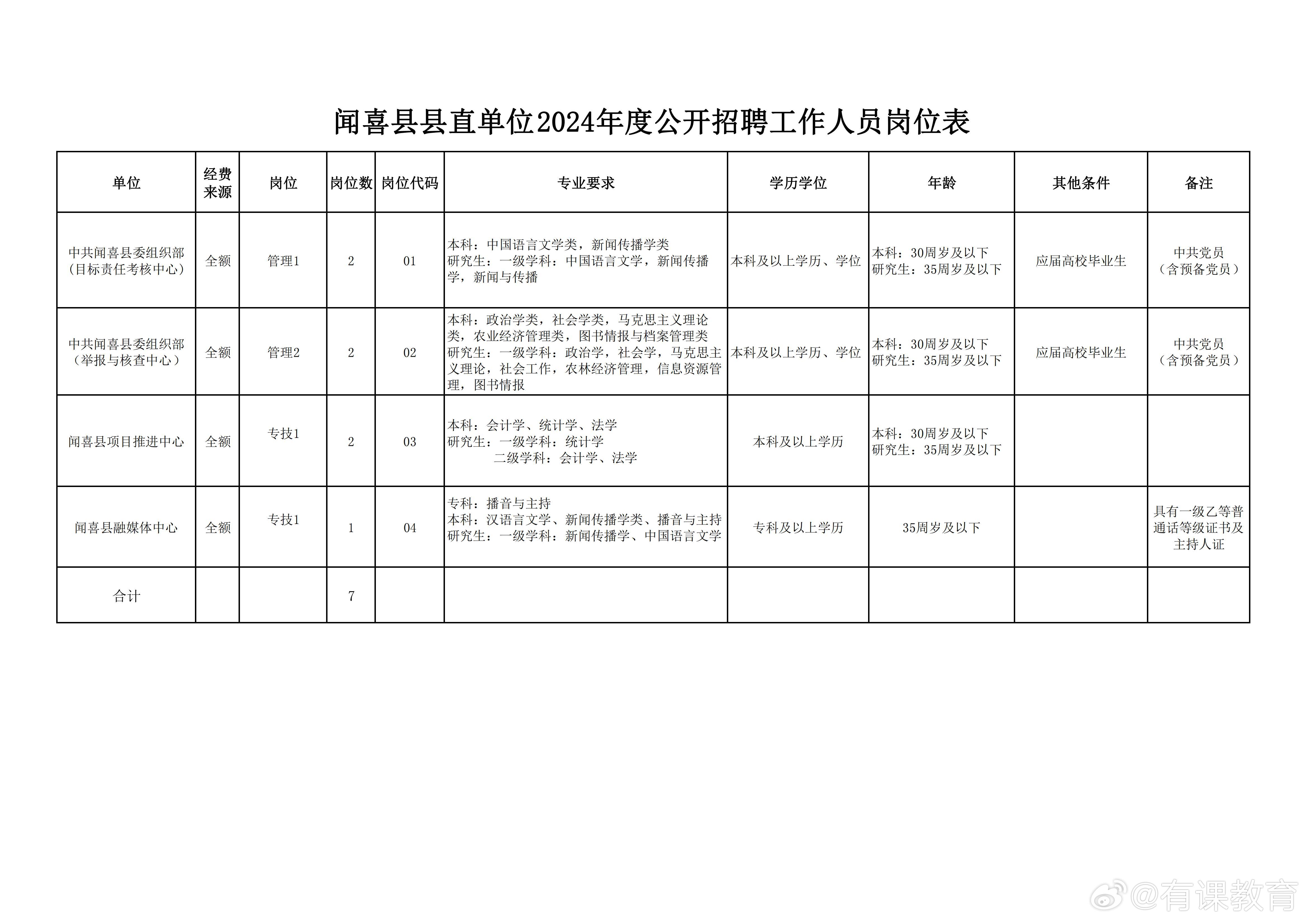 信州区统计局最新招聘信息全面解析