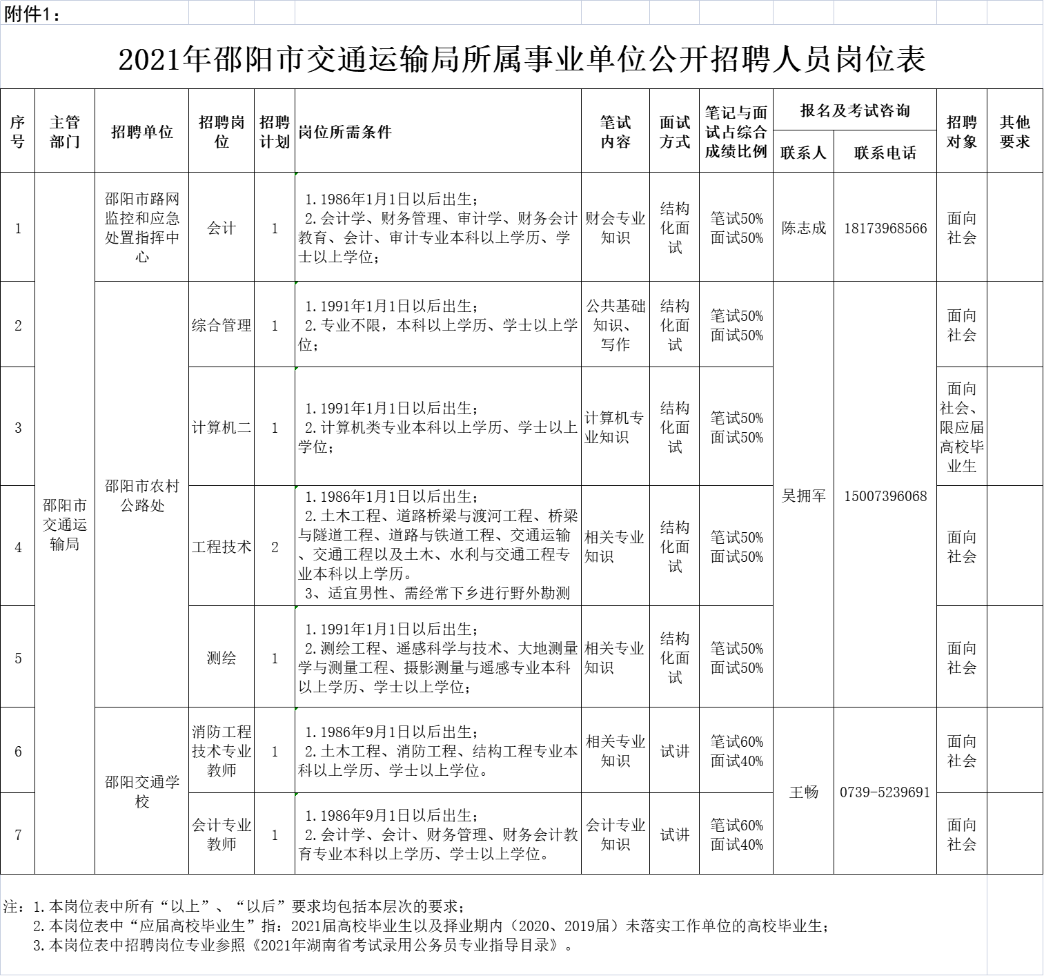 宾阳县交通运输局最新招聘信息