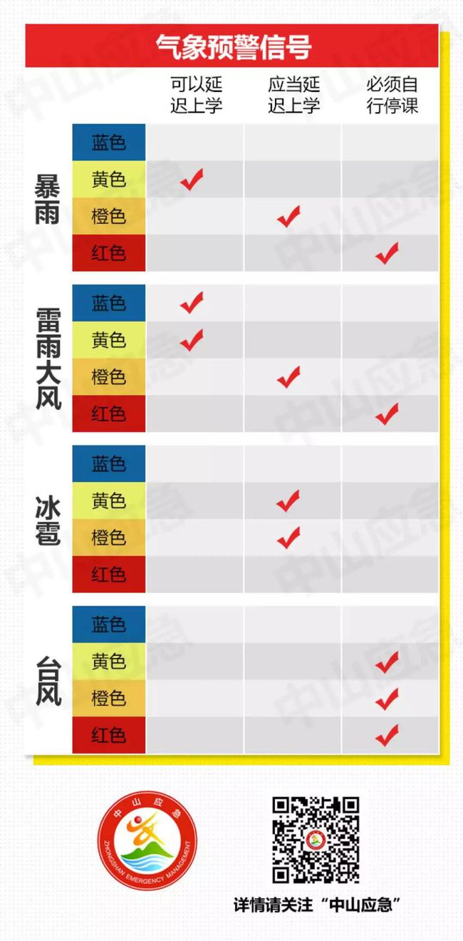 中山东路街道最新天气预报