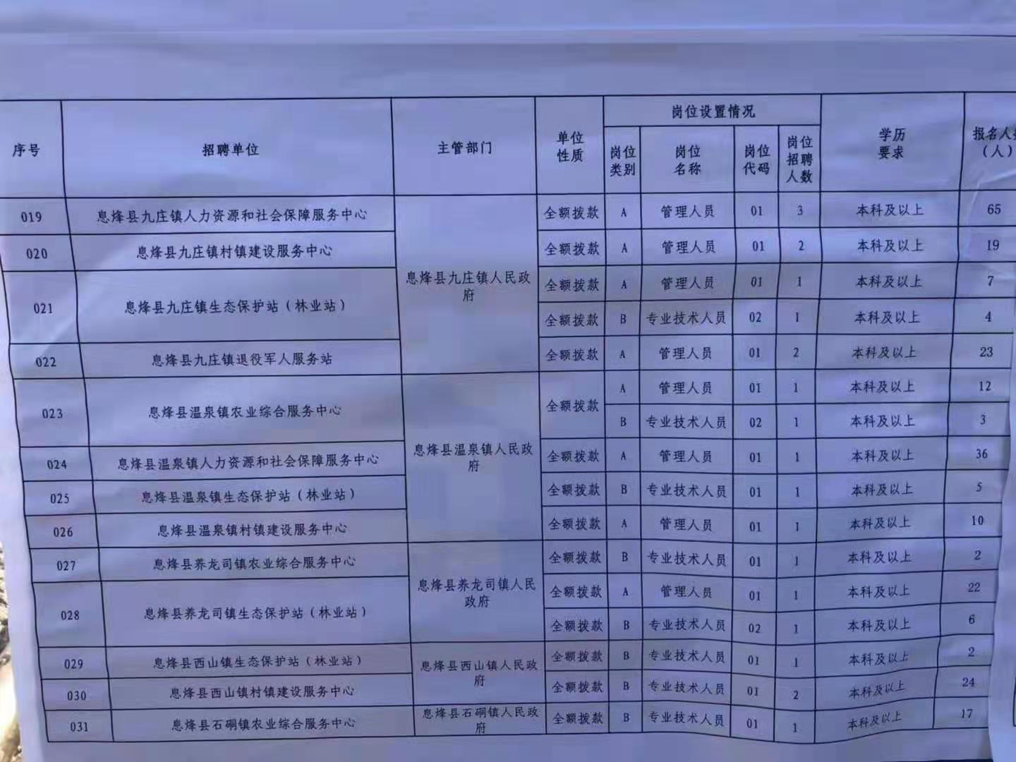 安塞县特殊教育事业单位最新招聘公告概览