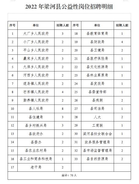 桐河乡最新招聘信息汇总