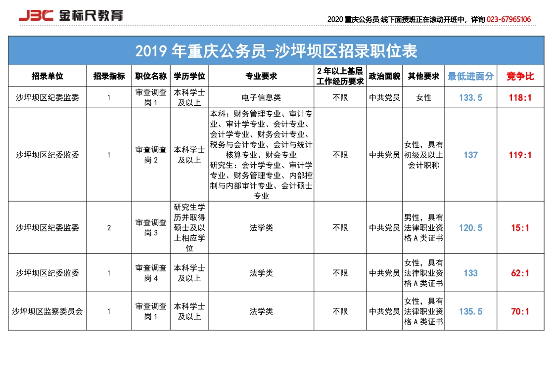 沙坪坝区统计局最新招聘信息全面解析