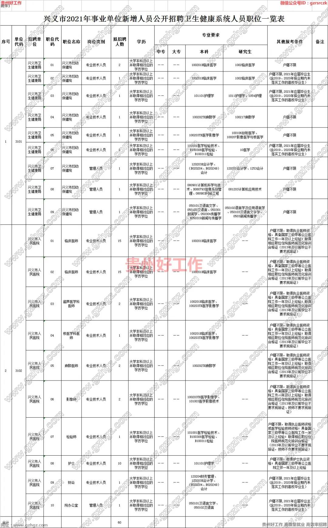 兴义市住房和城乡建设局最新招聘信息概览