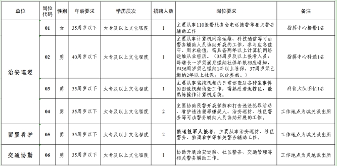 清流县公安局最新招聘公告总览