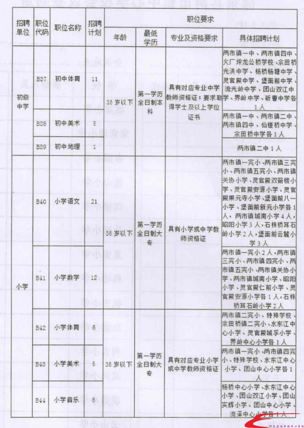 塘沽区成人教育事业单位发展规划展望