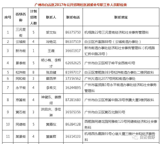 兰飞社区居委会最新招聘启事全面解析