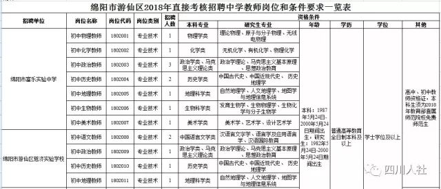 凤泉区公路运输管理事业单位人事任命最新动态