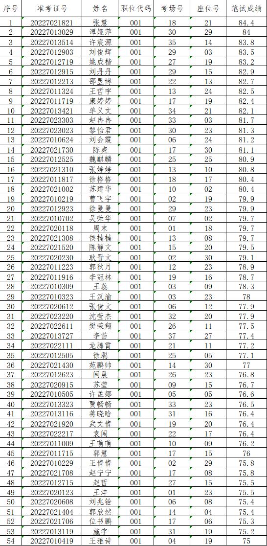 川汇区文化局最新招聘职位详解与招聘信息概览