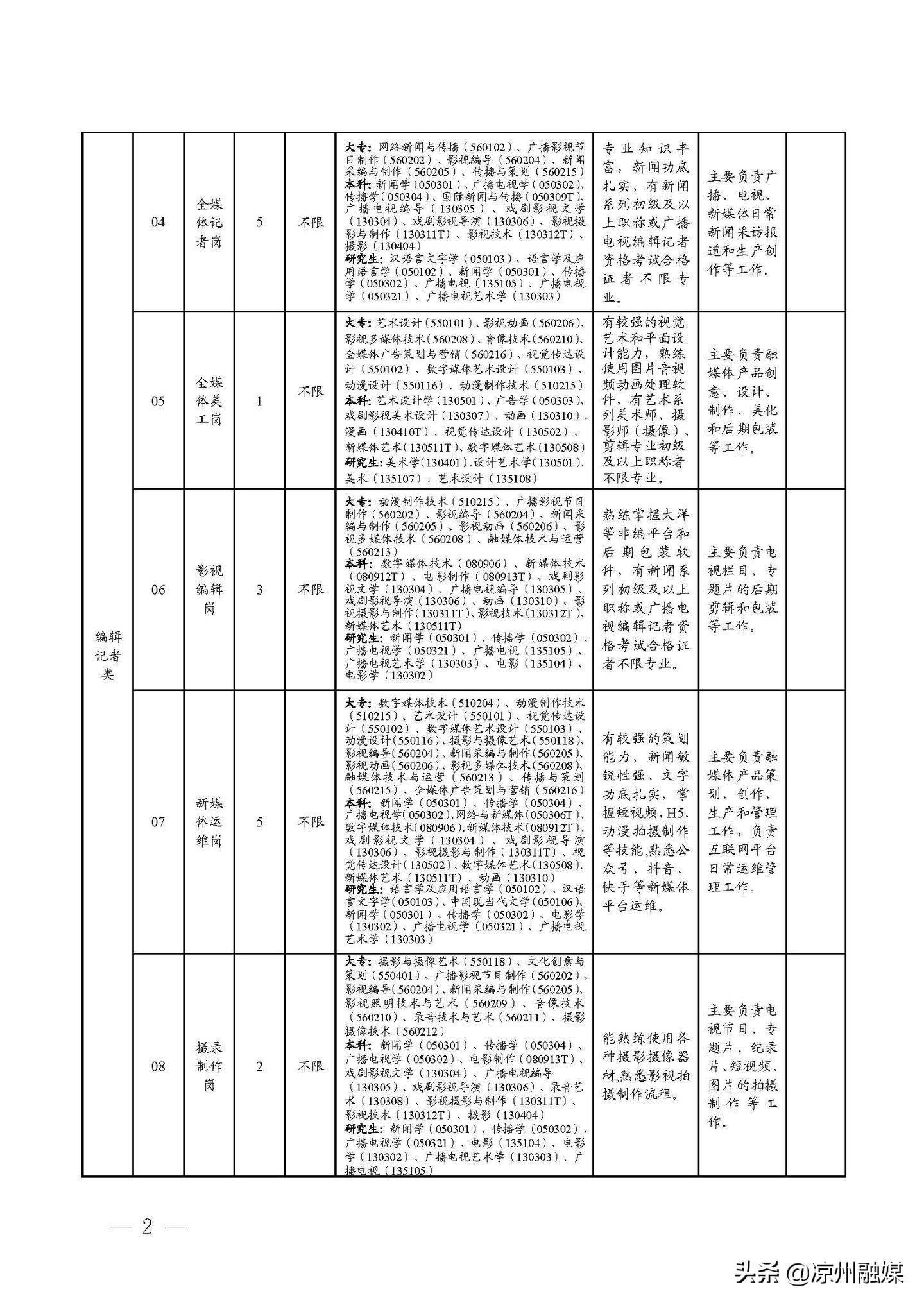 2025年1月10日 第54页