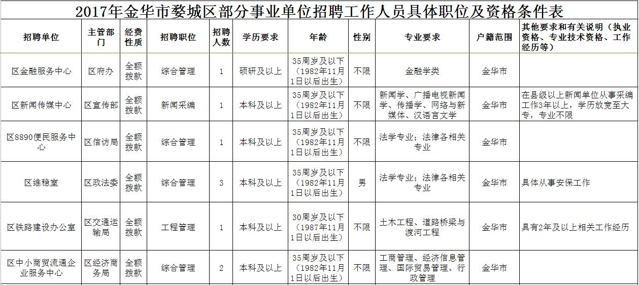 金华市人事局新项目助力城市人才发展与创新提升