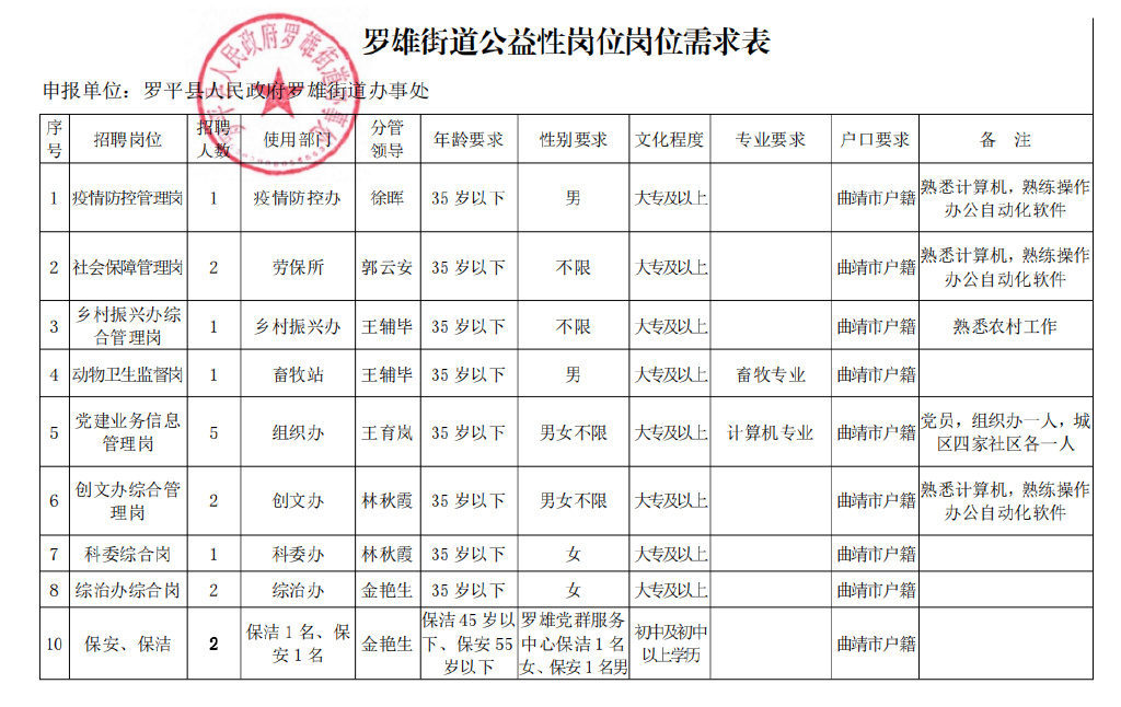 龙口市公路运输管理事业单位最新项目研究报告揭秘