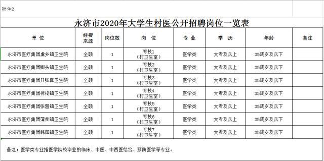 山西省运城市永济市最新招聘信息汇总