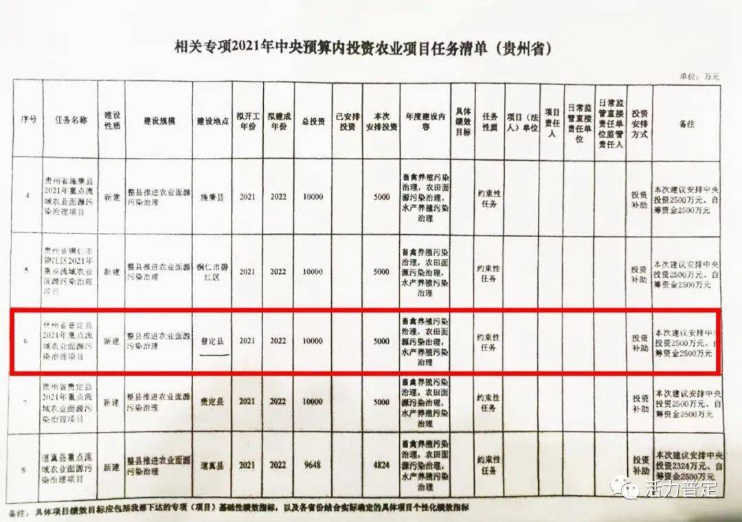 兴山县县级托养福利事业单位项目最新探究报告