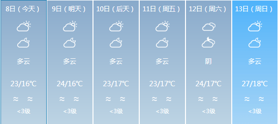 白沙社区天气预报更新通知