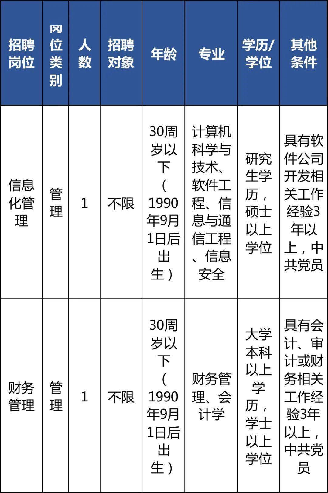 拱墅区审计局最新招聘信息概览