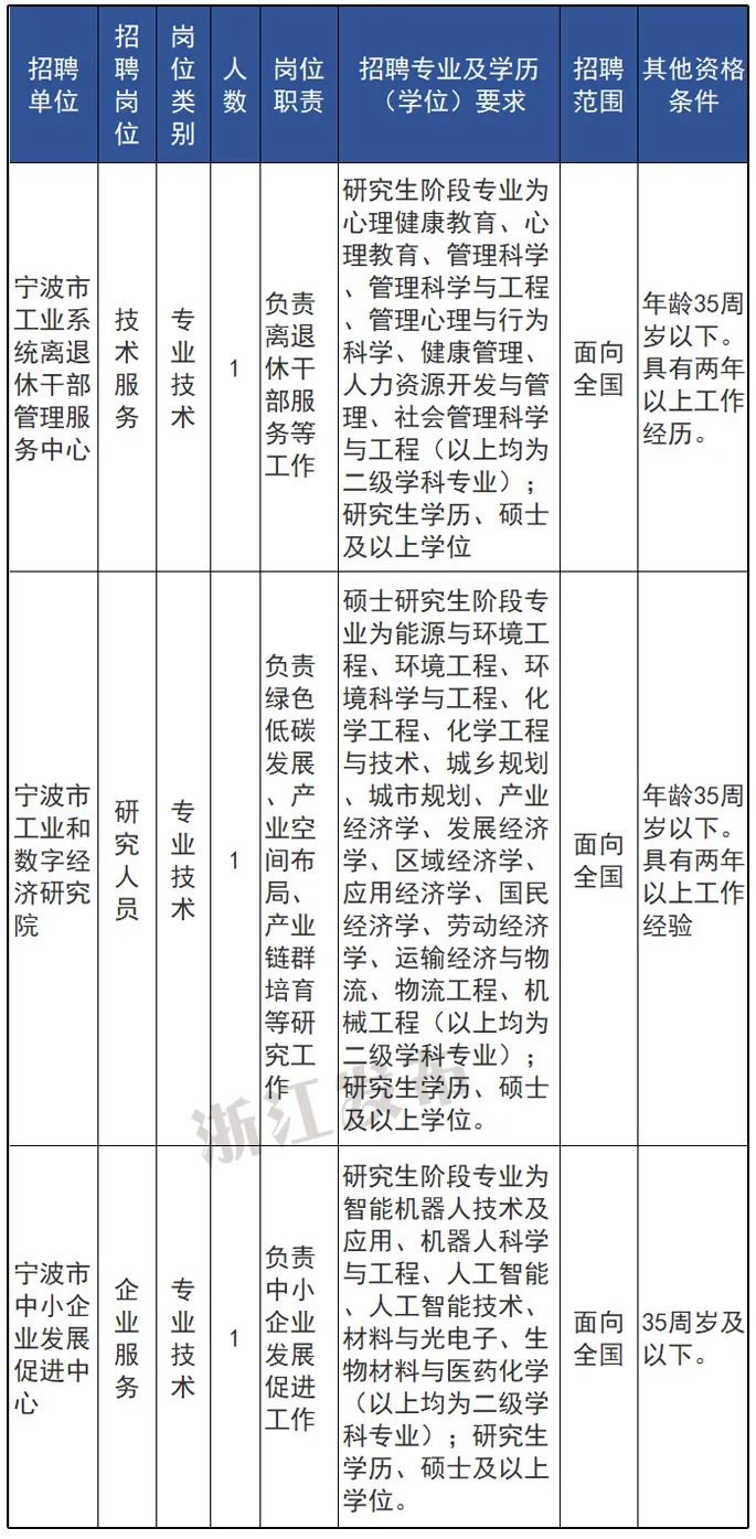 密云县殡葬事业单位人事任命动态更新