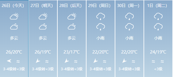 杨庄户乡天气预报更新通知