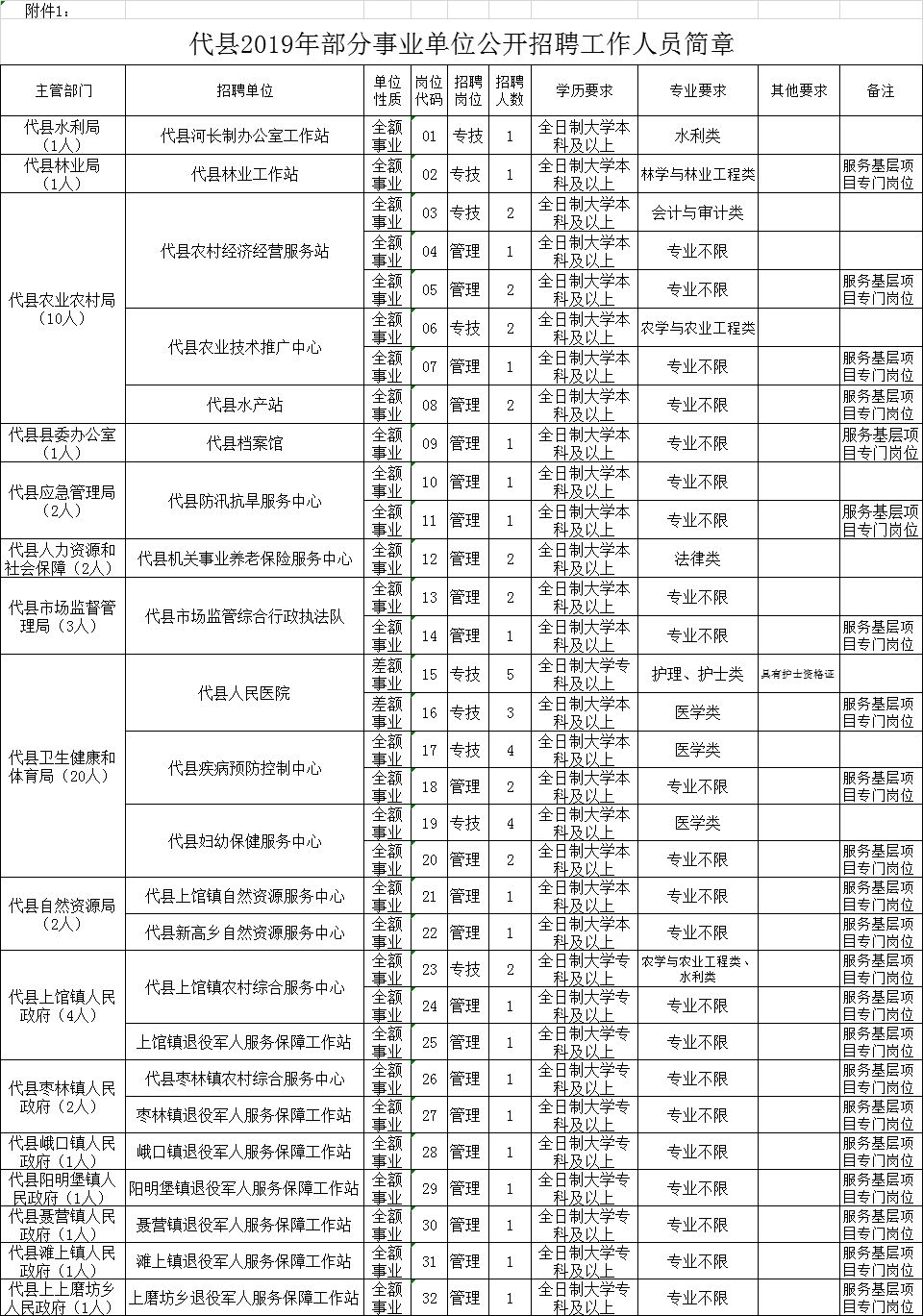 土默特右旗成人教育事业单位最新项目研究概况