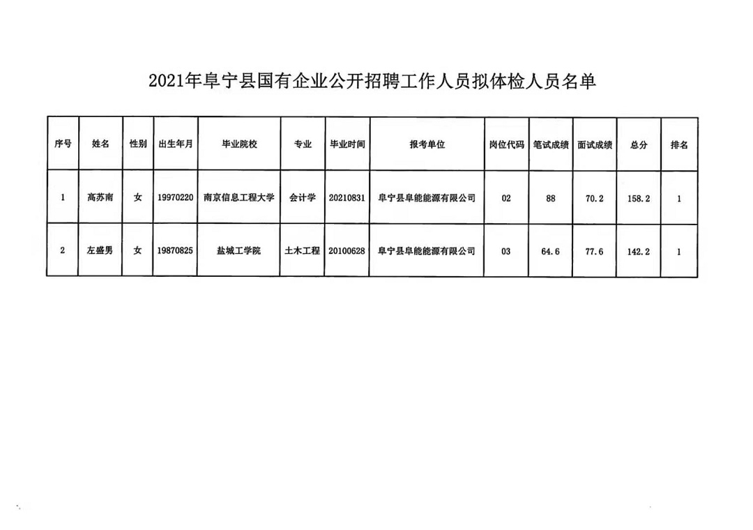 东海县卫生健康局最新招聘公告详解