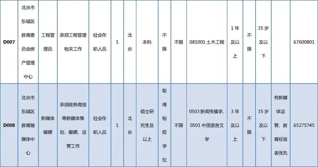 驿城区级托养福利事业单位招聘启事全新发布