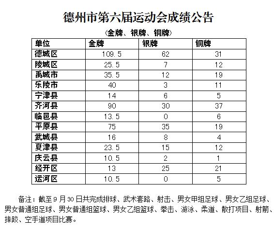 德城区体育馆最新项目，塑造城市新名片，引领体育风尚新标杆