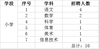 东坡区小学最新招聘概览