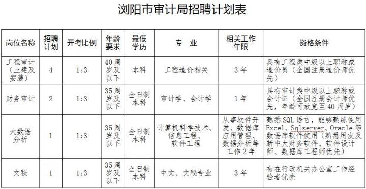 浔阳区科技局招聘信息发布与职业机会深度探讨