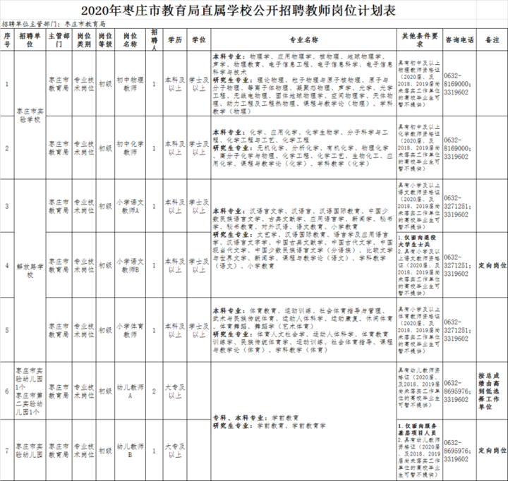 滕州市教育局最新招聘公告概览