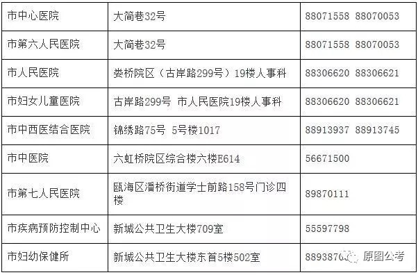 昌宁县计生委最新招聘信息全面解析