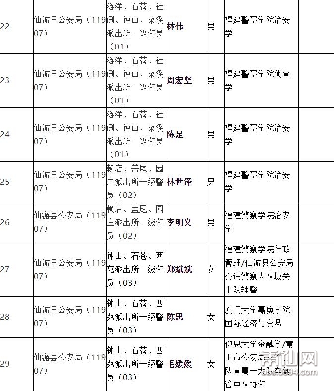 仙游县公路运输管理事业单位招聘启事概览