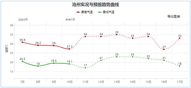 厦门市园林管理局人事任命，开启未来园林城市新篇章