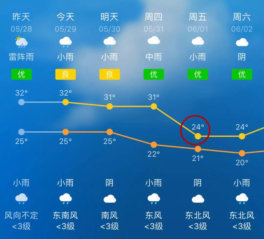 车往镇天气预报更新通知