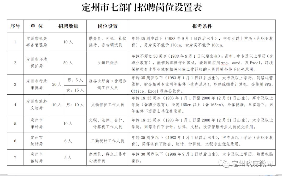 定州市水利局人事任命推动水利事业再上新台阶