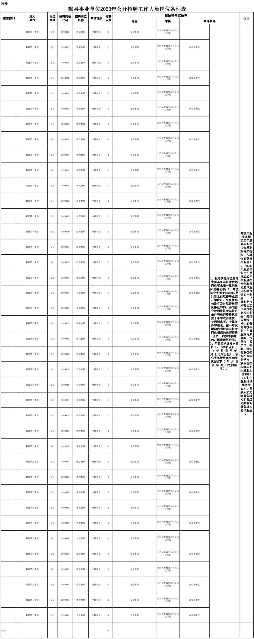 献县发展和改革局最新招聘信息全面解析