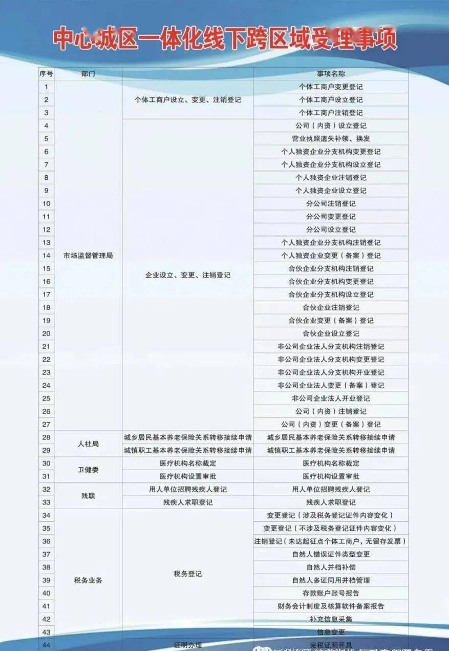 石龙区成人教育事业单位发展规划展望