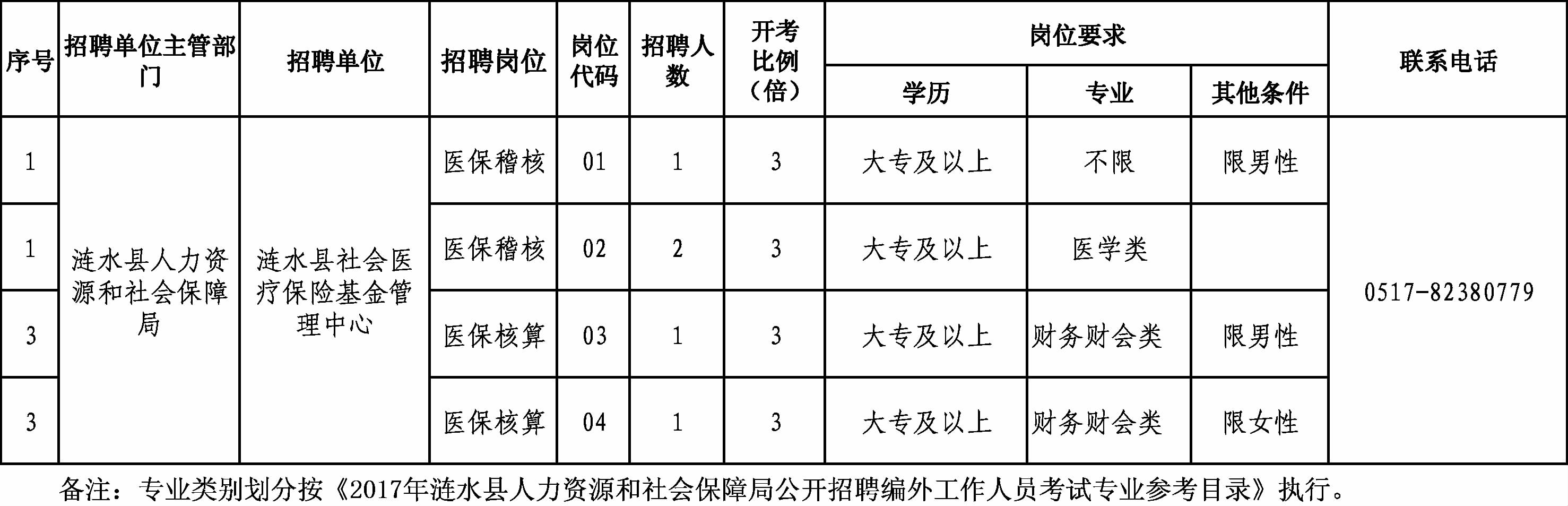 营山县人力资源和社会保障局招聘最新信息概览