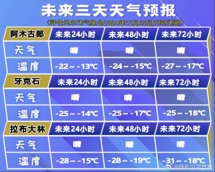 阿日昆都冷镇天气预报更新通知