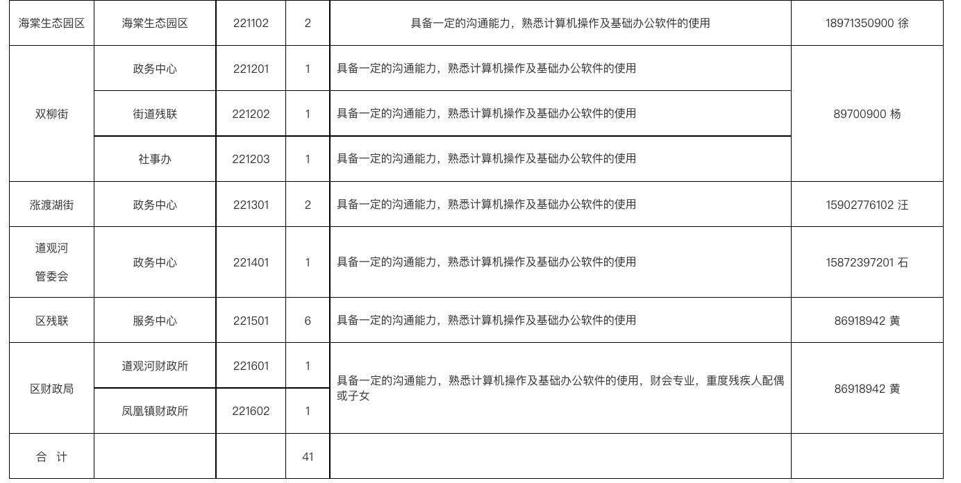 新兴区人民政府办公室最新招聘启事概览