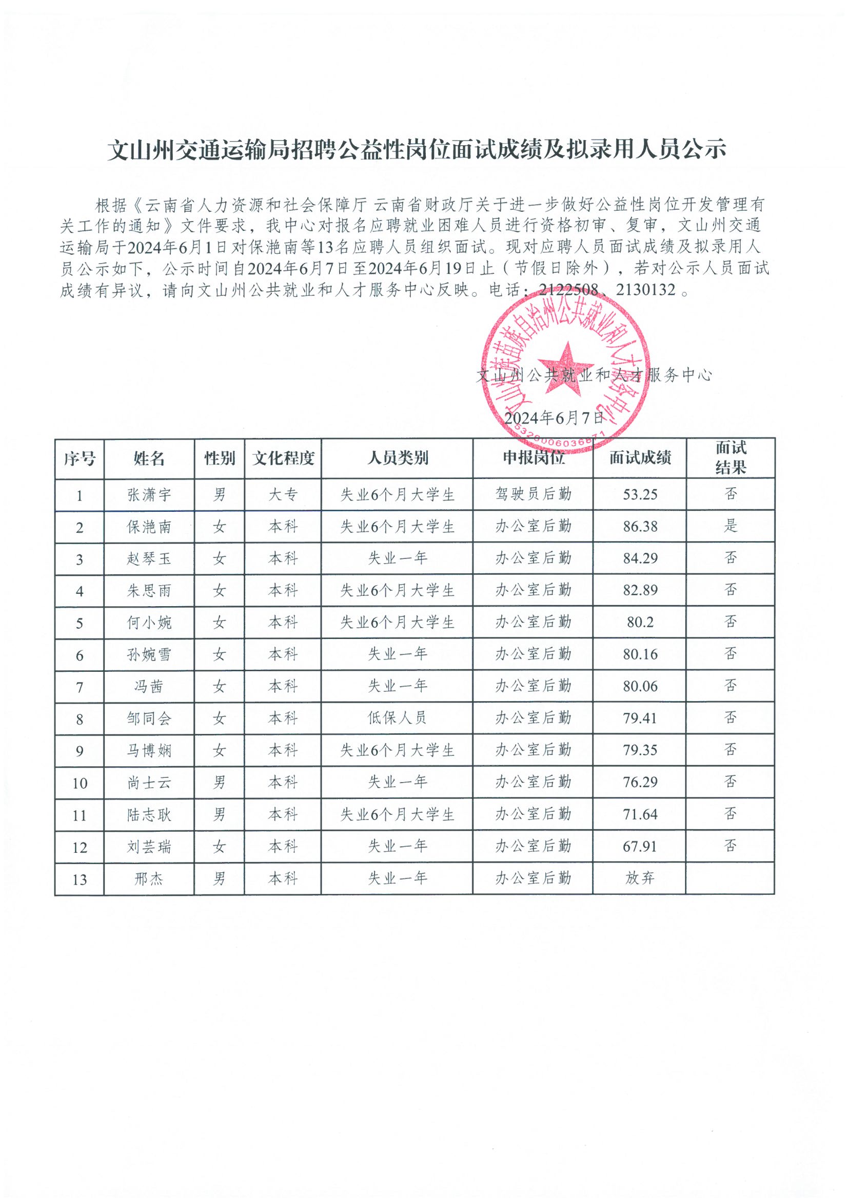 独山子区交通运输局招聘启事，探寻未来的交通力量