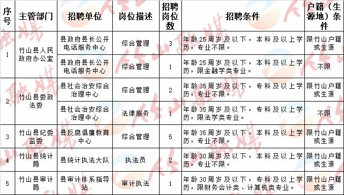 2025年1月20日 第7页