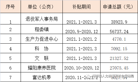 谷城县人力资源和社会保障局最新发展规划概览