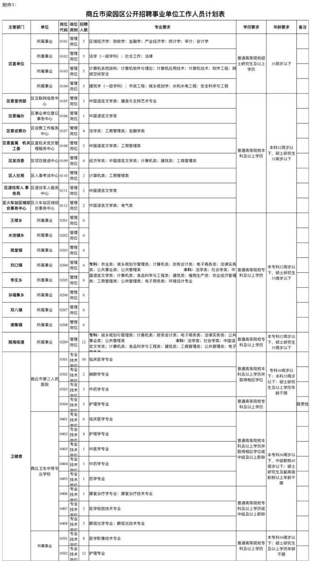 商丘市人口计生委最新项目助力计划生育事业迈向新高度