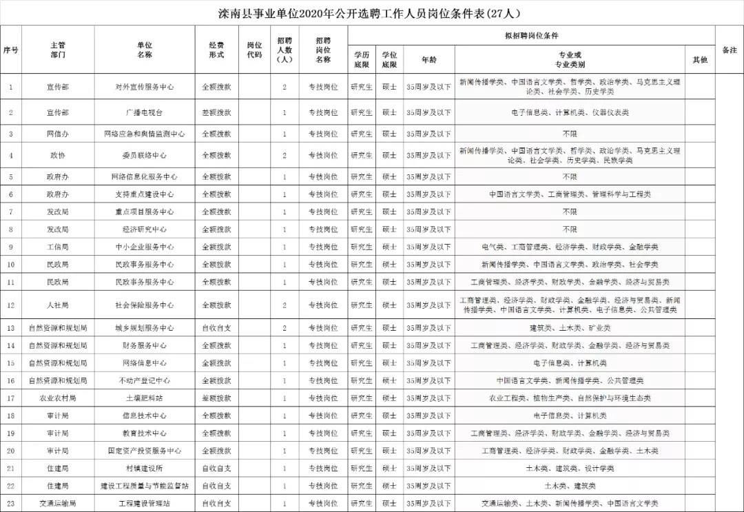 汤阴县自然资源和规划局招聘新动向解析