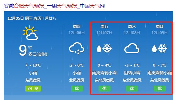 侯营镇天气预报更新通知