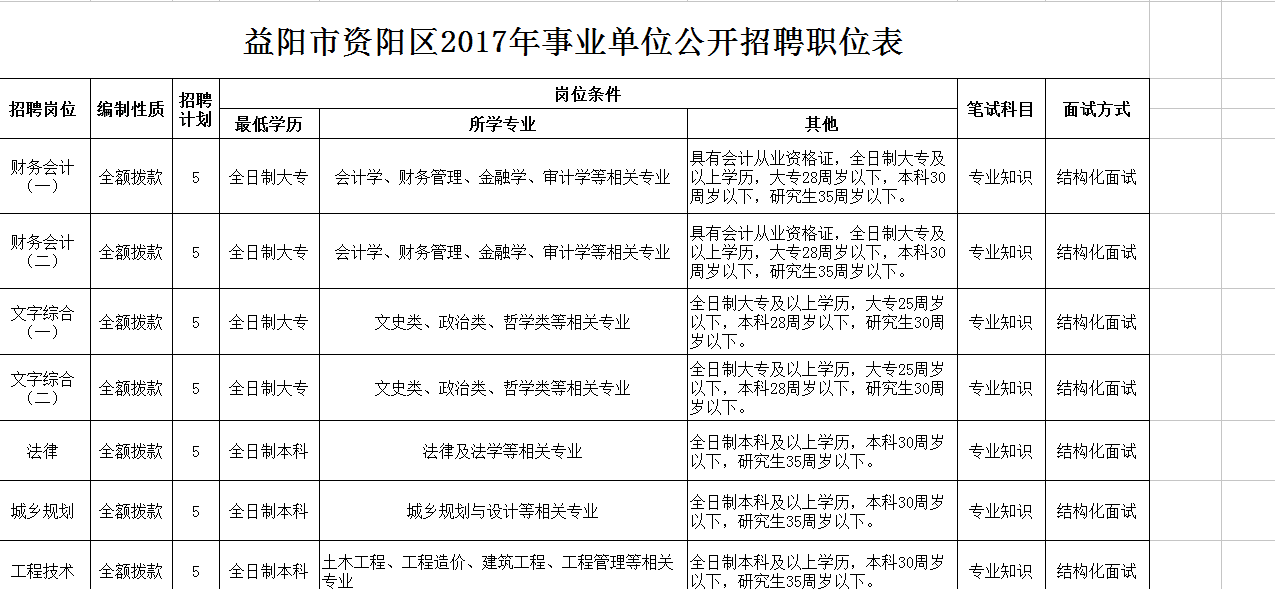 益阳市司法局招聘启事，最新职位信息详解